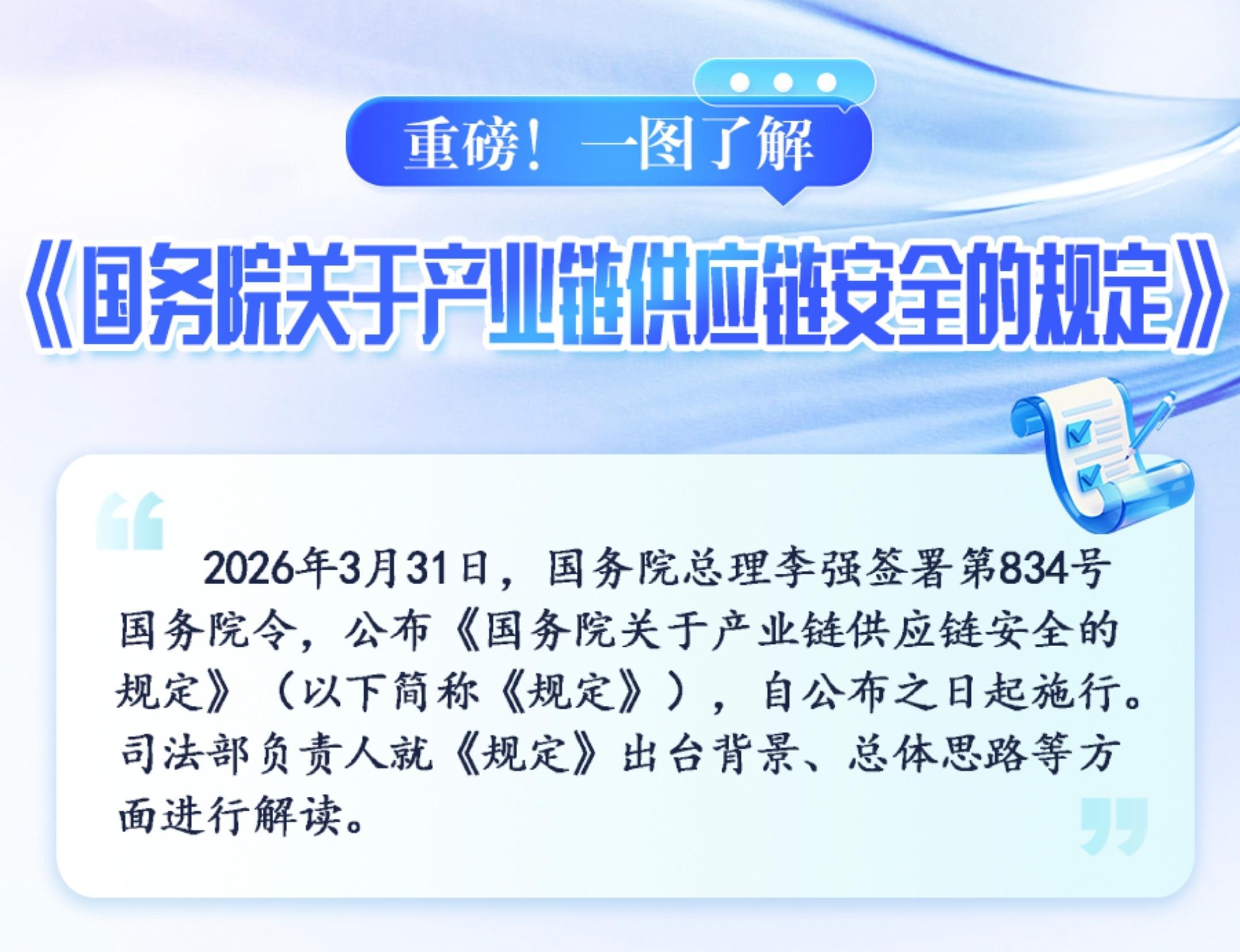 重磅！一圖了解《國(guó)務(wù)院關(guān)于產(chǎn)業(yè)鏈供應(yīng)鏈安全的規(guī)定》