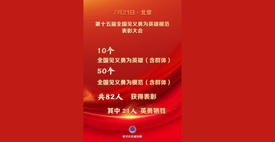 48名個(gè)人和12個(gè)群體獲評第十五屆全國見義勇為英雄模范