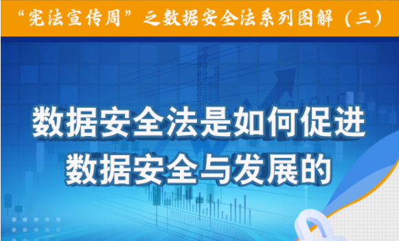 數(shù)據(jù)安全法是如何促進(jìn)數(shù)據(jù)安全與發(fā)展的
